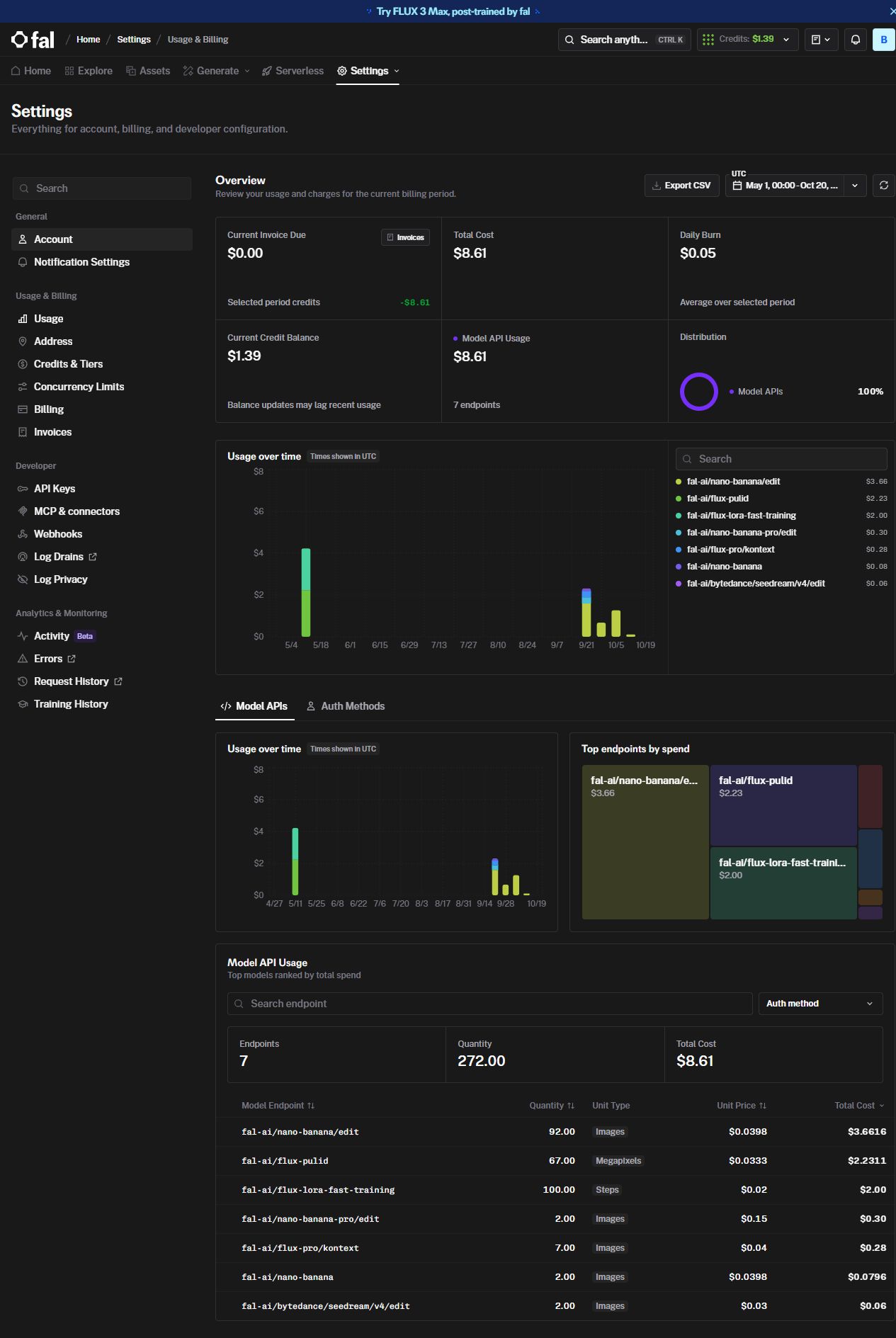 fal overview captured October 20, showing $8.61 in usage since May and a $1.39 credit balance
